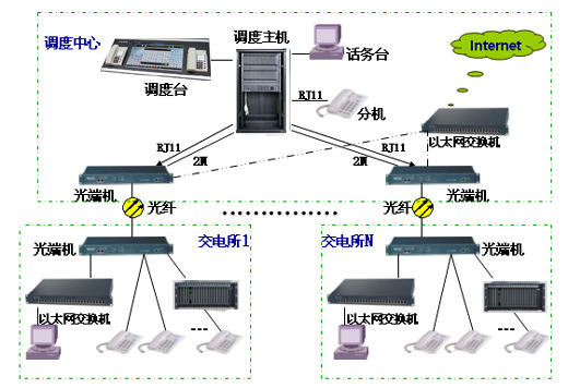 电力调度系统