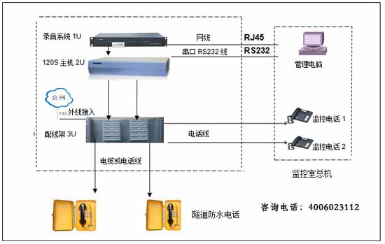 隧道电话交换机方案