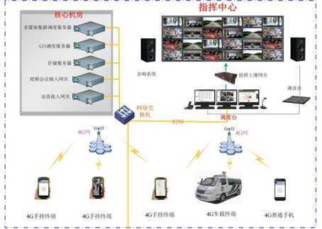 城管执法系统