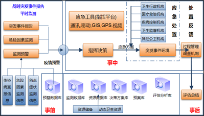 卫生移动执法指挥系统