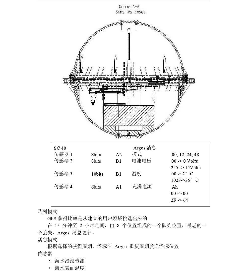 argo 表面漂流浮标-青岛国科海洋环境工程技术有限公司