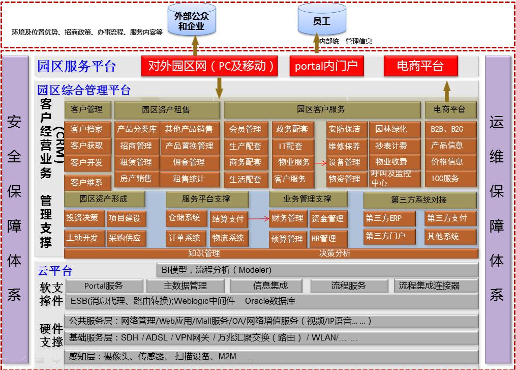 国机重工(洛阳)信息化整体规划蓝图