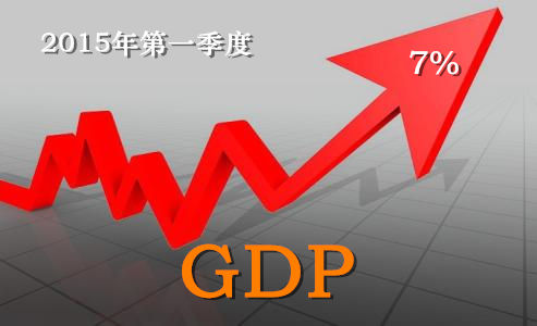 国家统计局:2015年第一季度gdp增长7,对外贸易顺差大幅增加