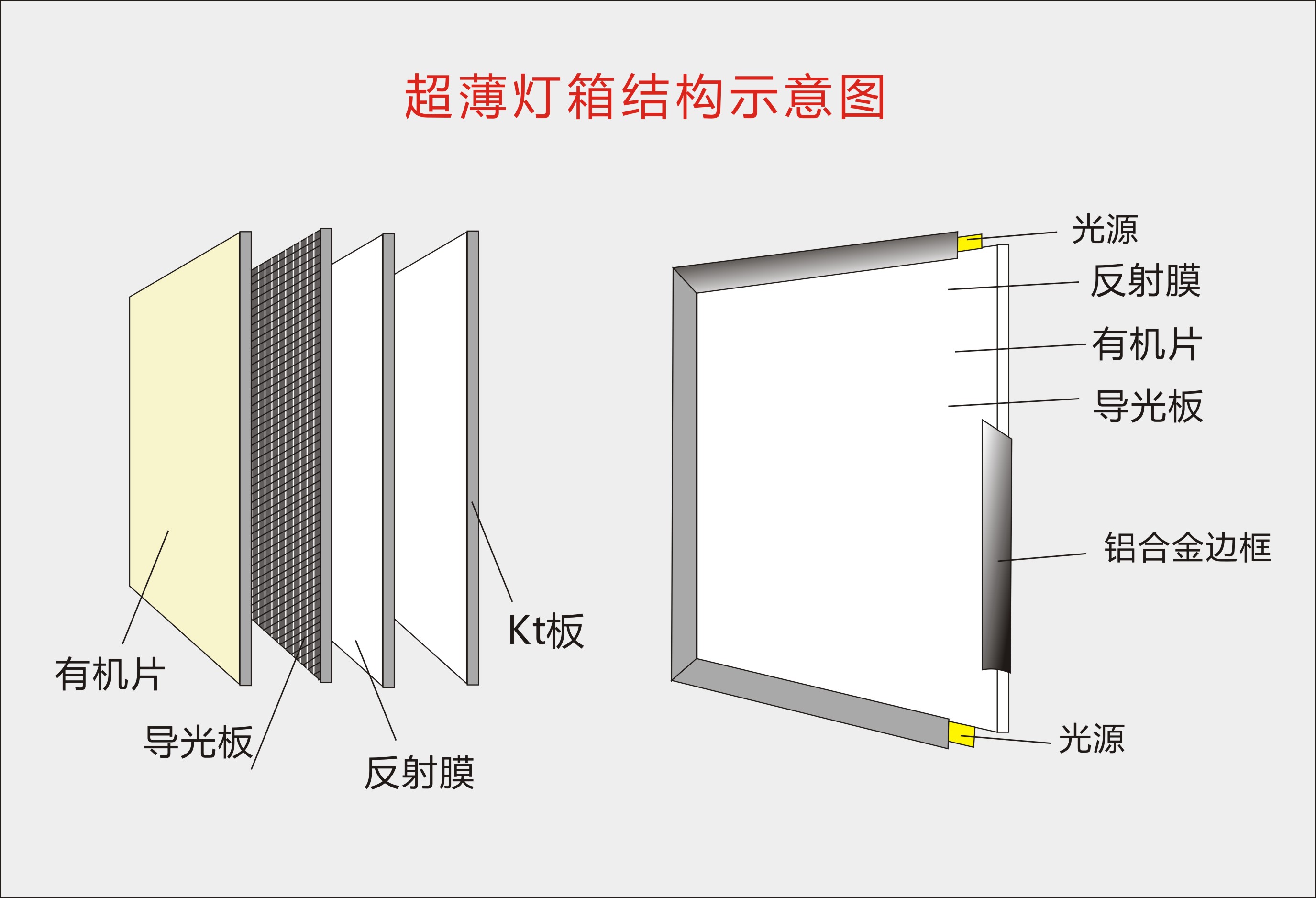 2,超薄型材,容易安装:中行双面超薄灯箱边框厚度仅为4cm,边框宽度也仅