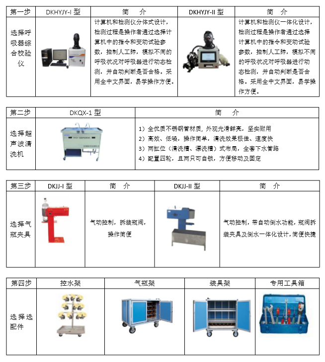 空气呼吸器维修室-北京德康时代科技有限公司