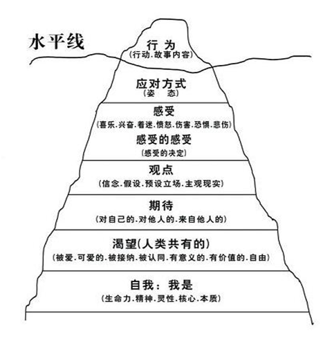 从心理角度浅析大学生自杀现象