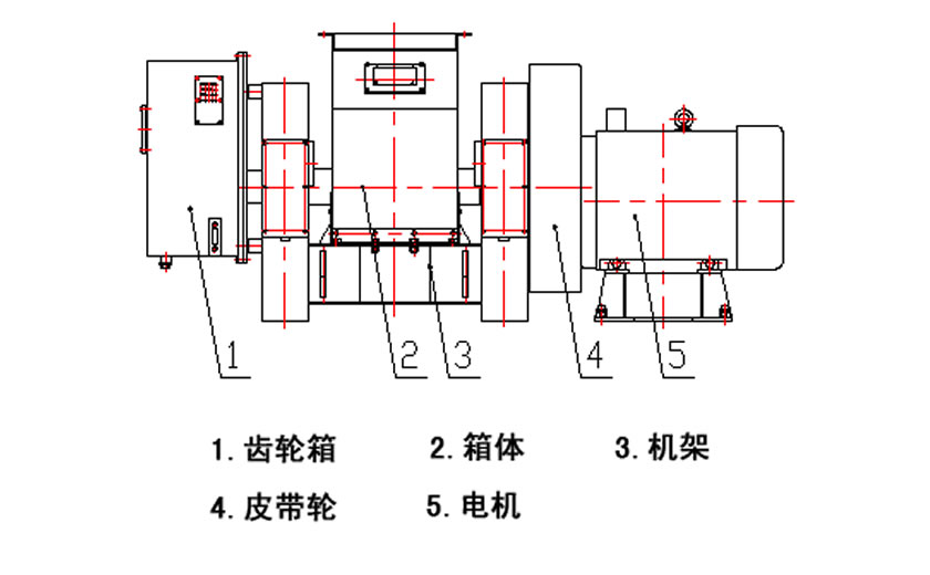 對輥式破碎機工作原理及結構特點總結分析