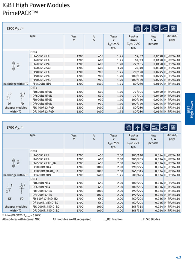 英飛凌 primepack系列 igbt