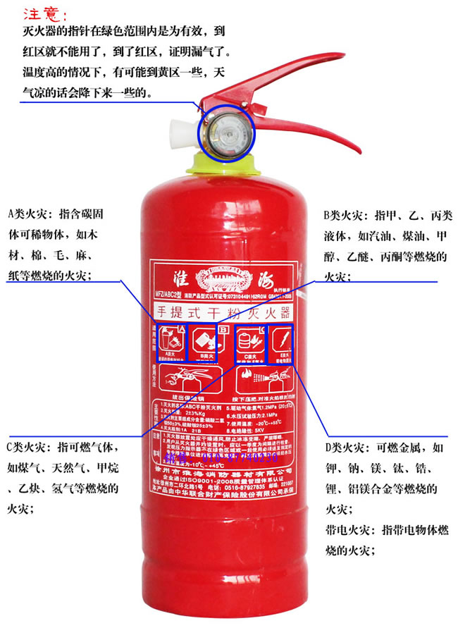 手提式干粉灭火器图解图片