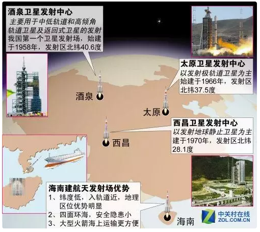 解读中国四大卫星发射场站