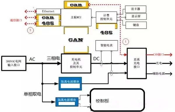 武汉电动车充电桩,武汉直流充电桩工作原理,鑫源鸿达