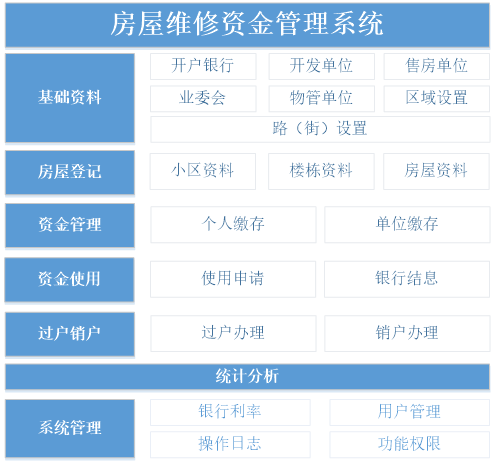 查询房屋维修基金的软件（查询房屋维修基金的软件是什么）《查询房屋维修基金的app》