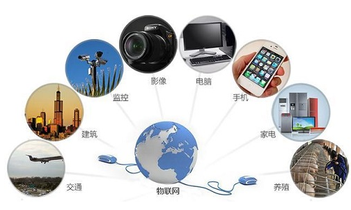 安徽物联网技术：新时代的科技脉动
