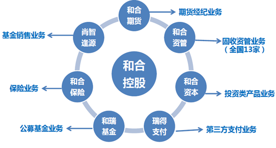 投資標的簡介