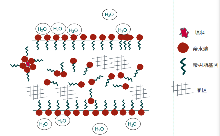 探索未来,您想要的就是我们在做的——抗静电防雾剂sabostat®​ 