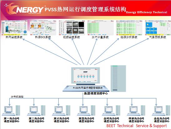 热网监控系统scada