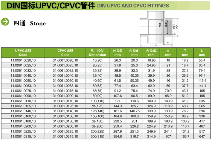 UPVC/CPVC 国标 四通-派普力（北京）管路系统科技有限公司