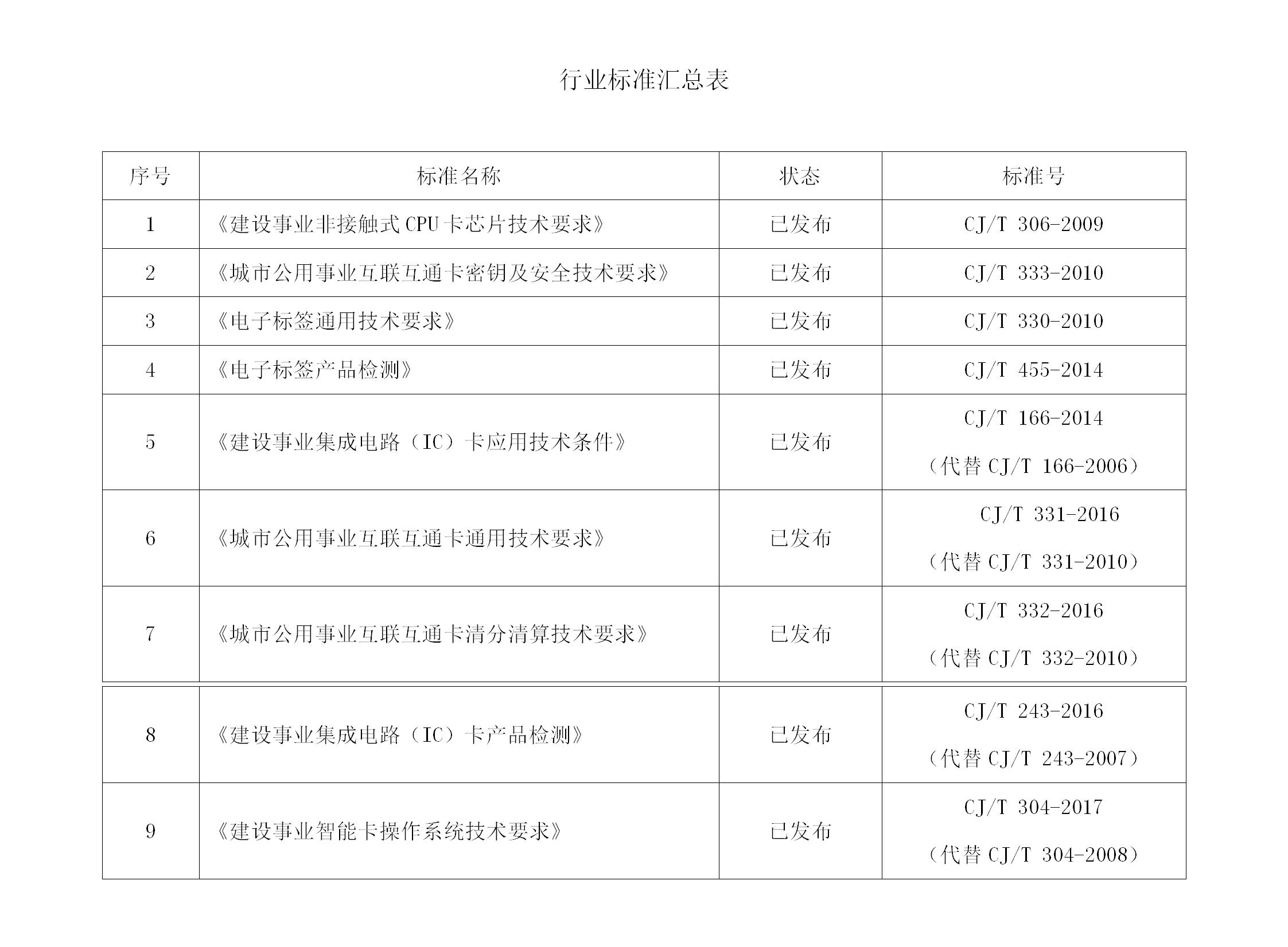 行业标准-企业官网
