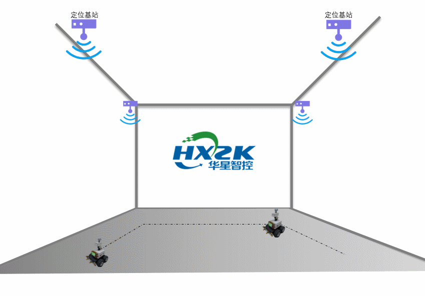 机器人定位、导航解决方案-北京华星北斗智控技术有限公司
