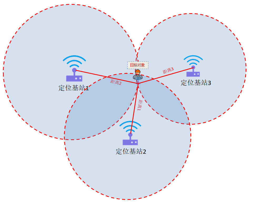 室内定位解决方案-北京华星北斗智控技术有限公司