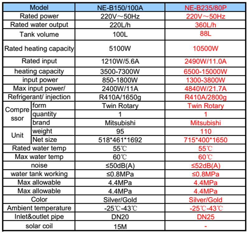 NULITE-Professional Integrated Heat Pump Portable Heat Pump Manufacture-2