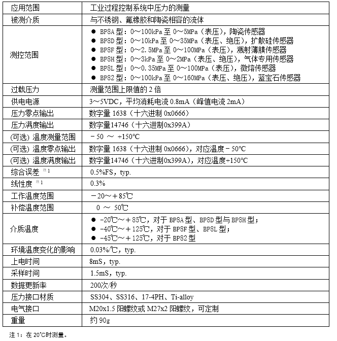Bp8 Example BP8系列数字压力传感器-企业官网