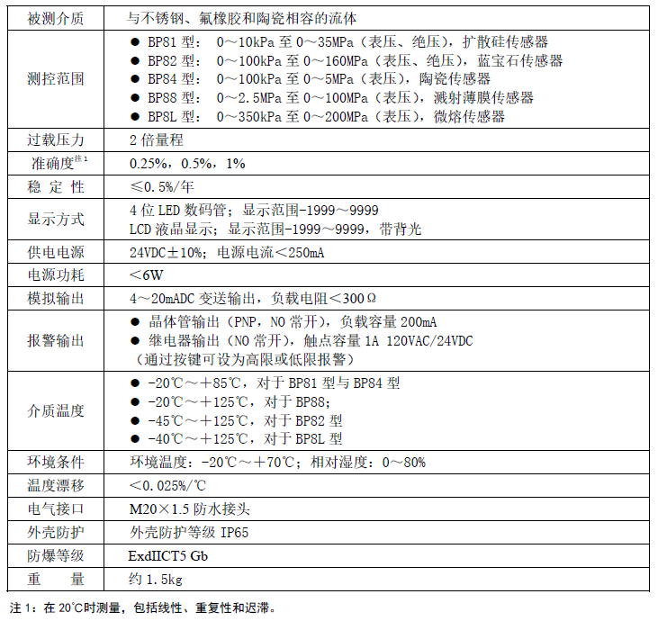 Bp8 Example BP8 带报警输出压力变送器-企业官网