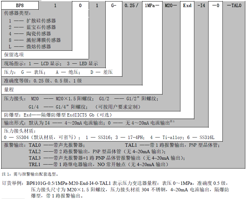 Bp8 Example BP8 带报警输出压力变送器-企业官网