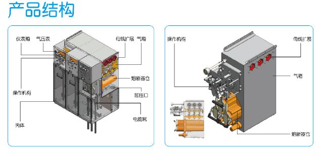 气体绝缘环网柜加装避雷器或电压互感器的实现